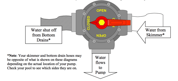 Ball Valve